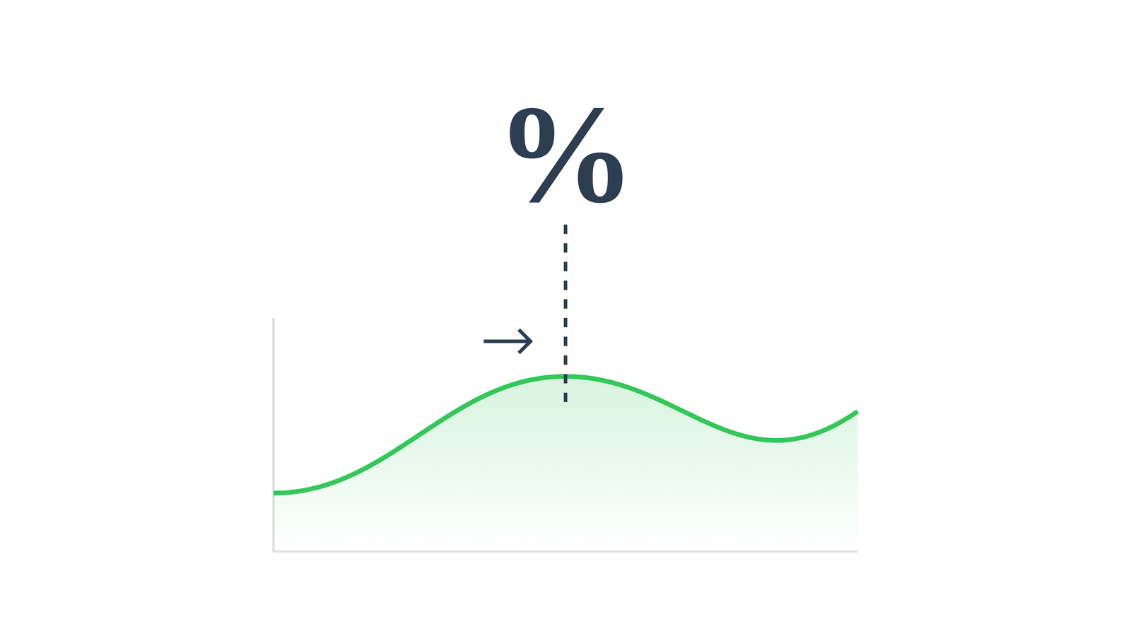 intrest rate market impact