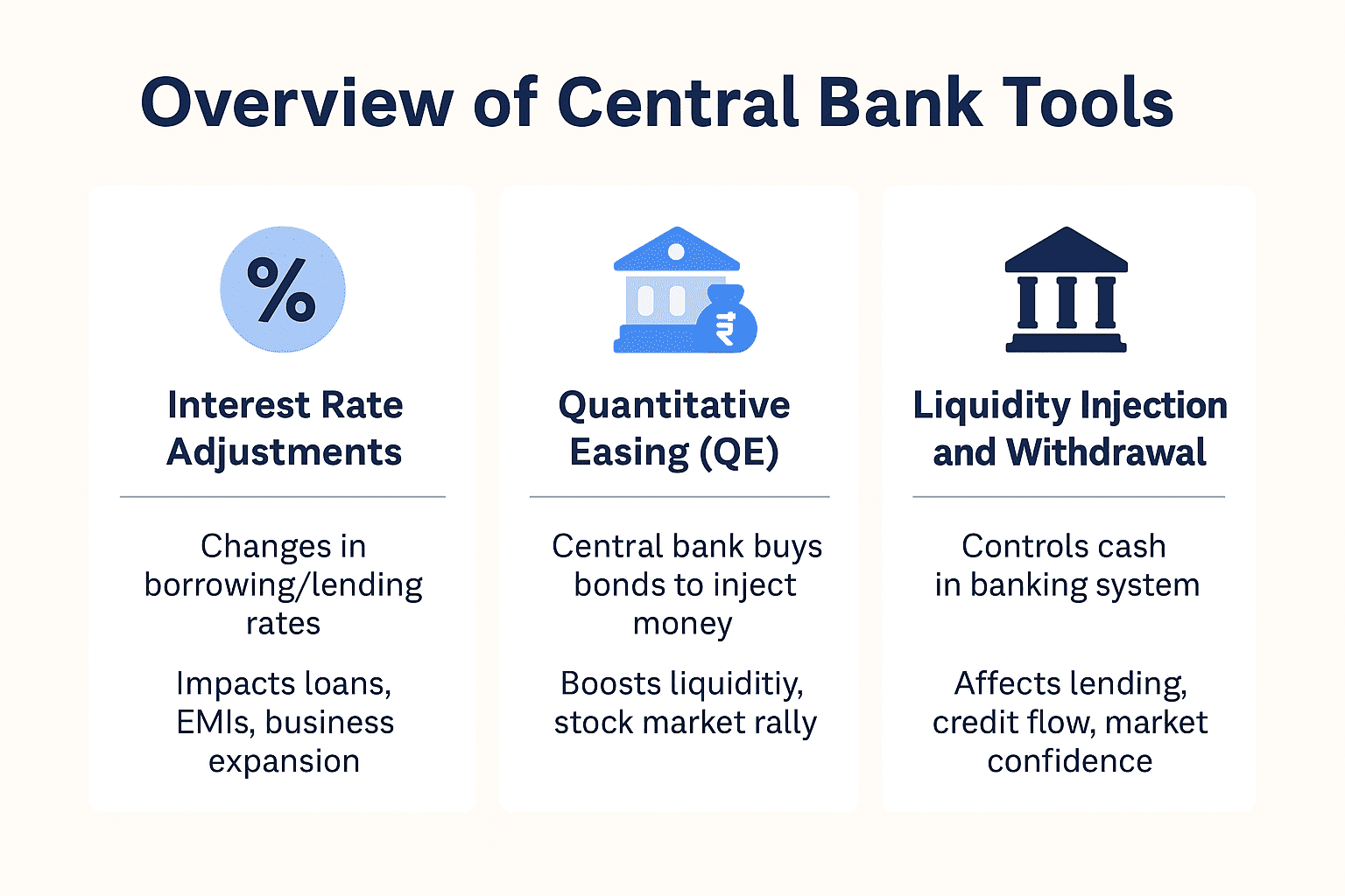 explain Overview of Central Bank Tools Overview of Central Bank Tools