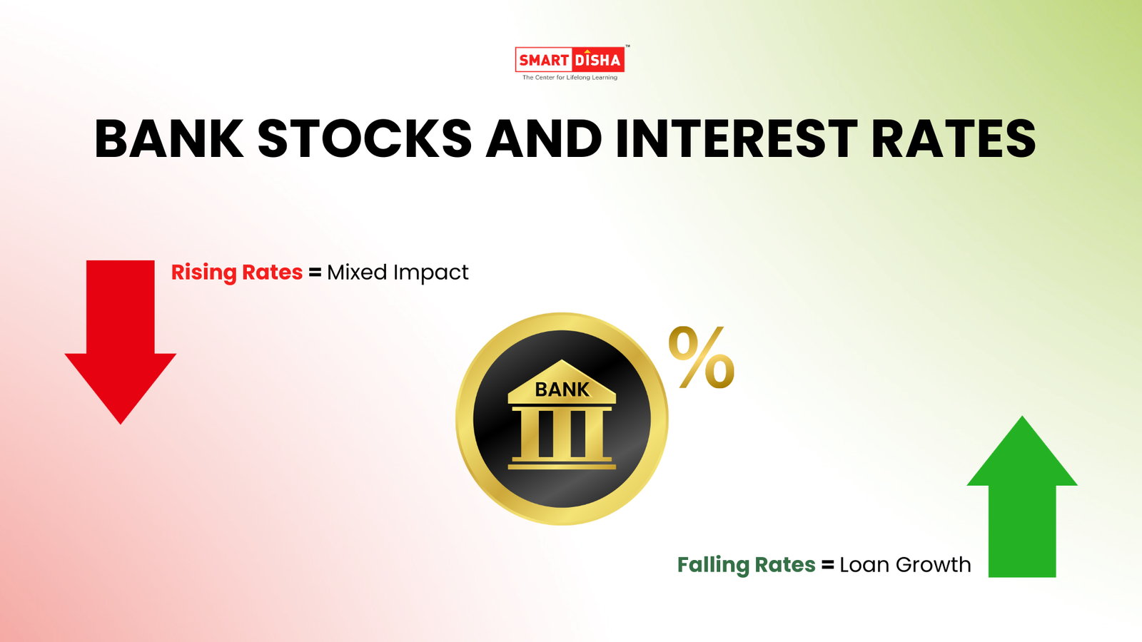 Banking and Finance stocks: impact of rising and falling interest rates
