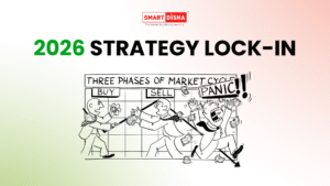 2026 strategy lock in illustration showing three market phases buy sell and panic with traders reacting emotionally under Smart Disha branding