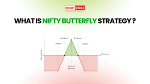 Nifty Butterfly Strategy payoff diagram showing breakeven points, strike prices, and limited risk profit structure