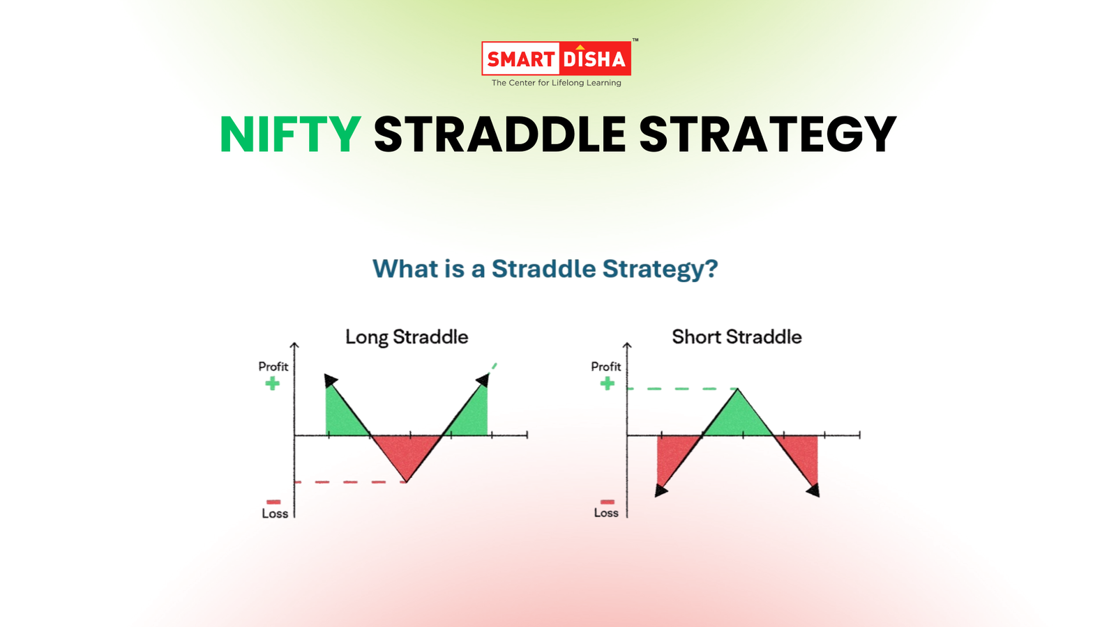 Nifty straddle strategy payoff diagram showing long straddle and short straddle options strategy