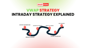 VWAP strategy NSE intraday trading setup showing support resistance breakout and volume confirmation steps