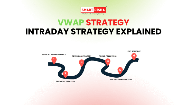 VWAP Strategy NSE Intraday Trading Setup Used by Traders